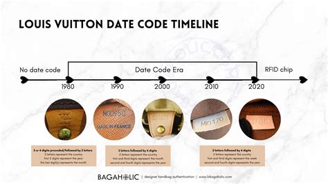 codice poshette louis vuitton|Louis Vuitton purse date codes.